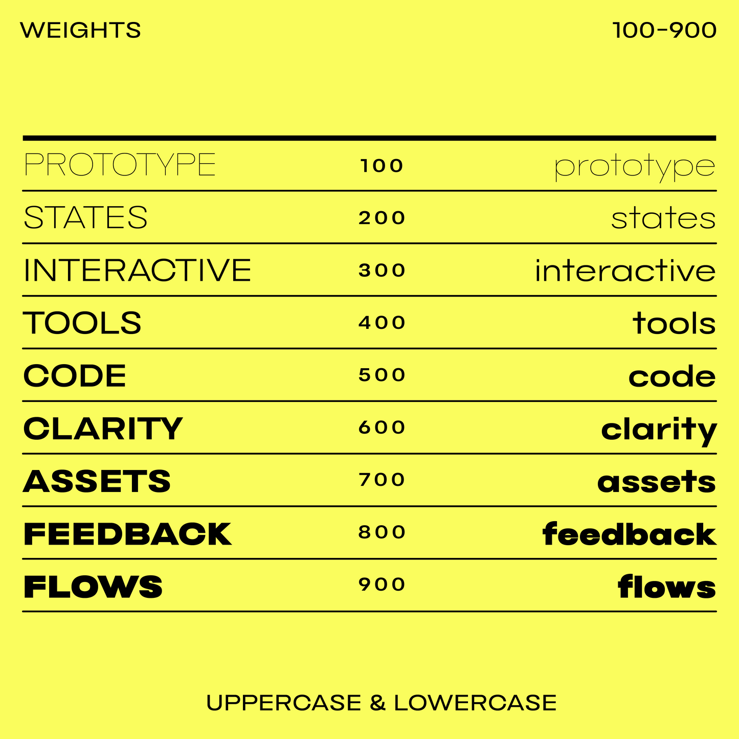 Bauhaus Desk—Bold sans-serif font for tech & design